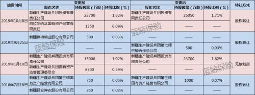 中华联合财险2年迎4次股权变更 市占下滑屡收罚单