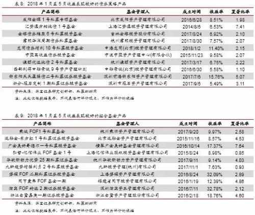 私募基金月报：A股正式“入摩” 场外期权业务整顿后重启