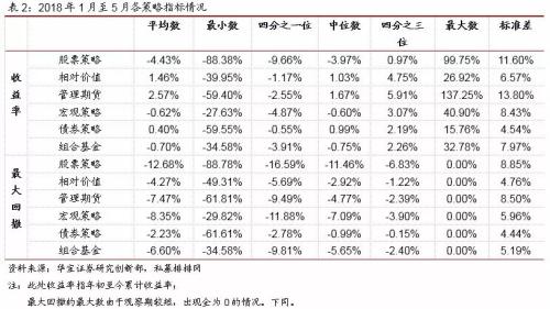 私募基金月报：A股正式“入摩” 场外期权业务整顿后重启