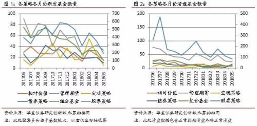 私募基金月报：A股正式“入摩” 场外期权业务整顿后重启