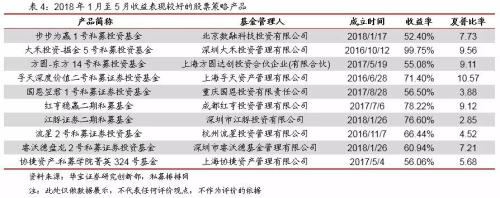 私募基金月报：A股正式“入摩” 场外期权业务整顿后重启