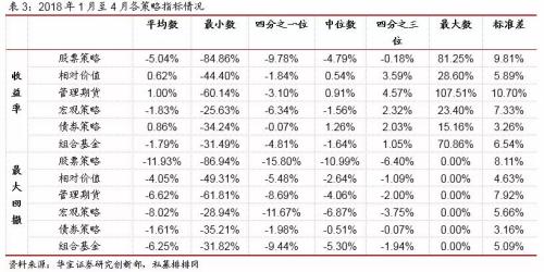 私募基金月报：A股正式“入摩” 场外期权业务整顿后重启