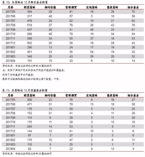 私募基金月报：A股正式“入摩” 场外期权业务整顿后重启