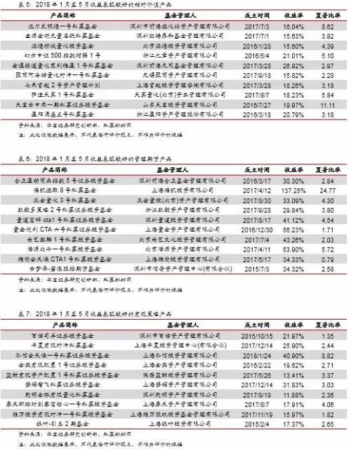 私募基金月报：A股正式“入摩” 场外期权业务整顿后重启