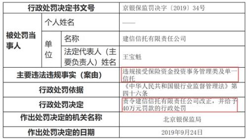 两家信托巨头、三家保险公司、两家银行各吃一张罚单 啥情况？