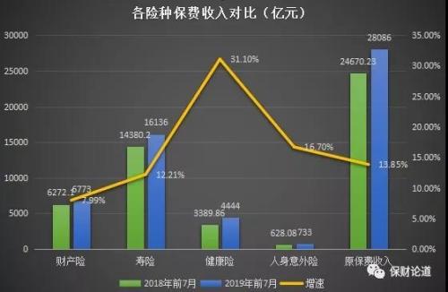 抢食健康险蛋糕 来看人身险公司浮沉数载如何各出其招占山头