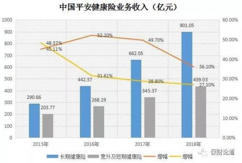 抢食健康险蛋糕 来看人身险公司浮沉数载如何各出其招占山头