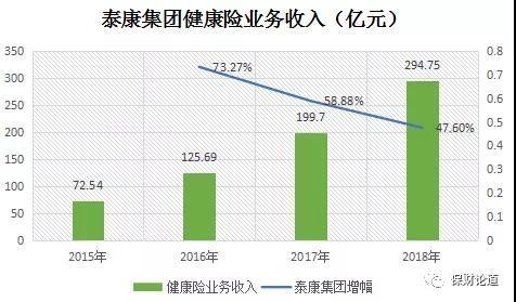 抢食健康险蛋糕 来看人身险公司浮沉数载如何各出其招占山头