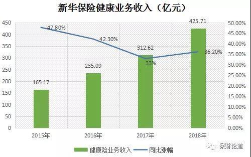 抢食健康险蛋糕 来看人身险公司浮沉数载如何各出其招占山头