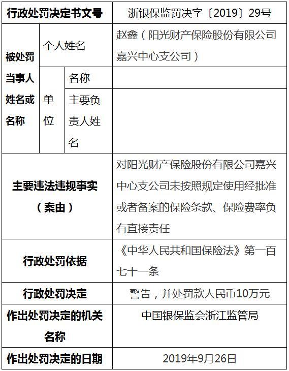 为他人牟取不正当利益等违规 人保财险等险企收浙江银保监局罚单