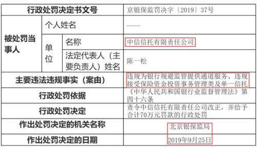 银保监局放大招 中信、建信两大信托巨头被罚