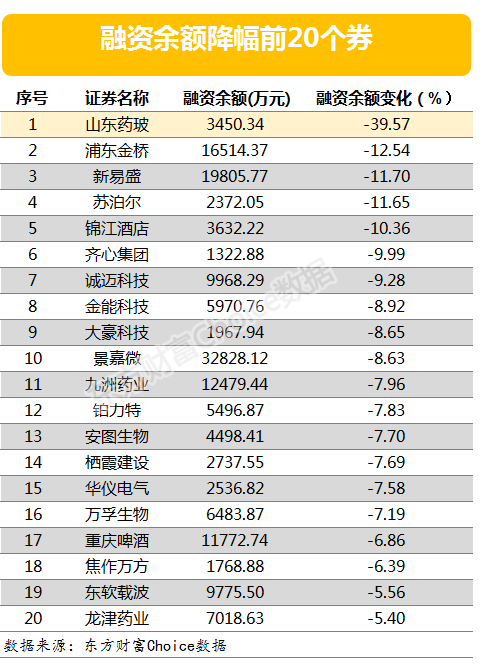 两市两融余额增加62.01亿元 博信股份融资余额增幅超一倍