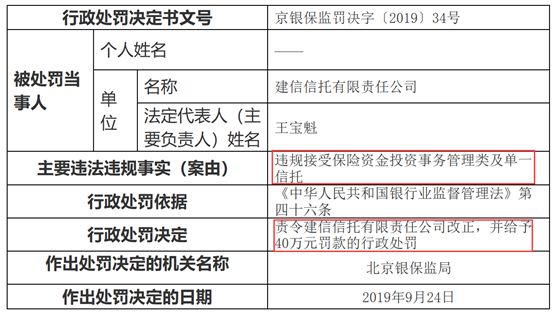 中信信托被罚70万建信信托被罚40万 这次是啥情况？