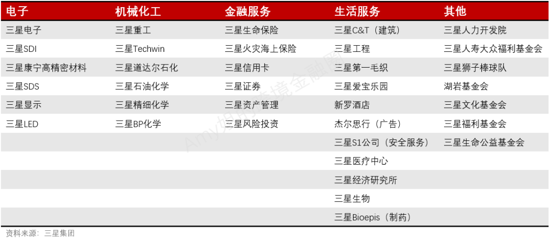 三星前驸马争产65亿 韩国第一财阀的家族财富之殇