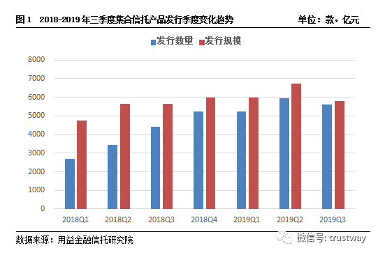 信托三季报出炉!这几组关键数据或许不让你意外(图)