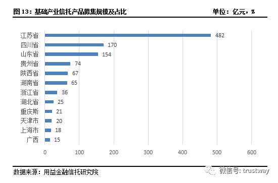 信托三季报出炉!这几组关键数据或许不让你意外(图)