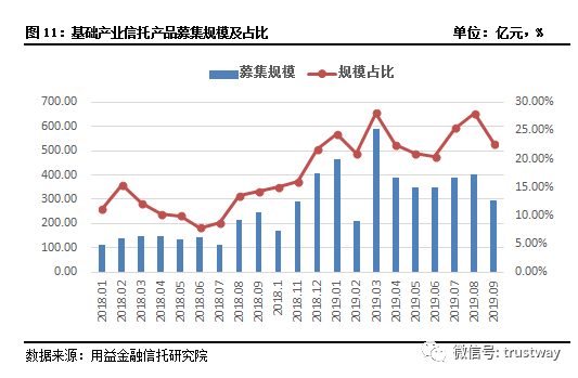 信托三季报出炉!这几组关键数据或许不让你意外(图)