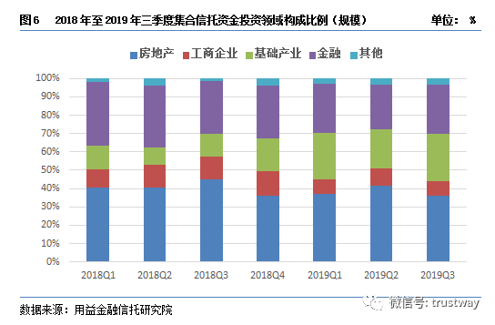 信托三季报出炉!这几组关键数据或许不让你意外(图)