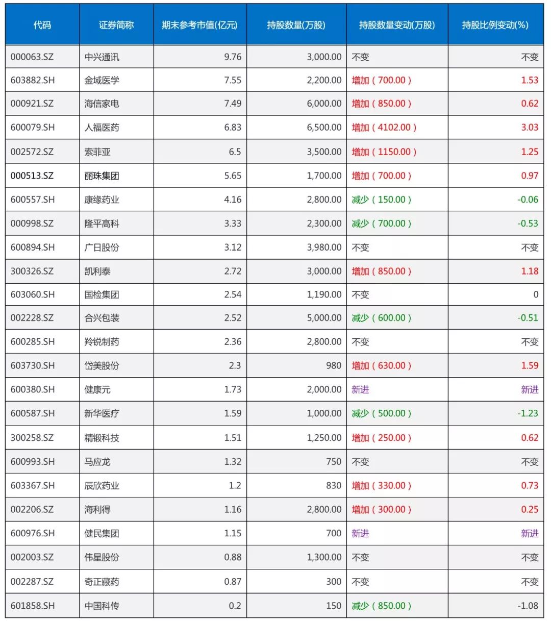 私募观市：从调研到重仓 明星私募都有哪些共同爱好