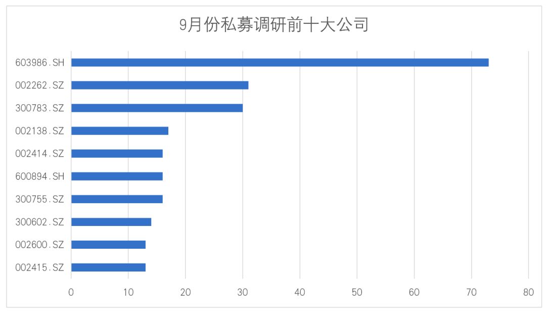 私募观市：从调研到重仓 明星私募都有哪些共同爱好