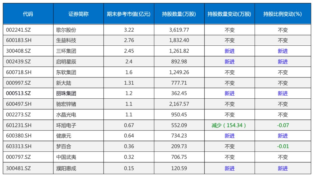 私募观市：从调研到重仓 明星私募都有哪些共同爱好