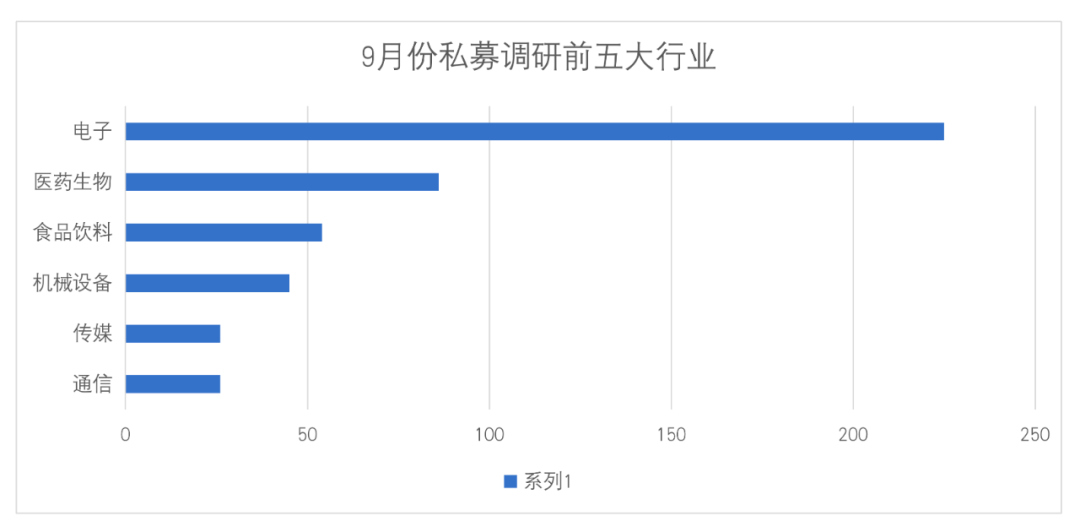 私募观市：从调研到重仓 明星私募都有哪些共同爱好