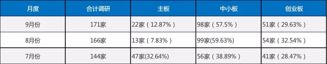 私募观市：从调研到重仓 明星私募都有哪些共同爱好