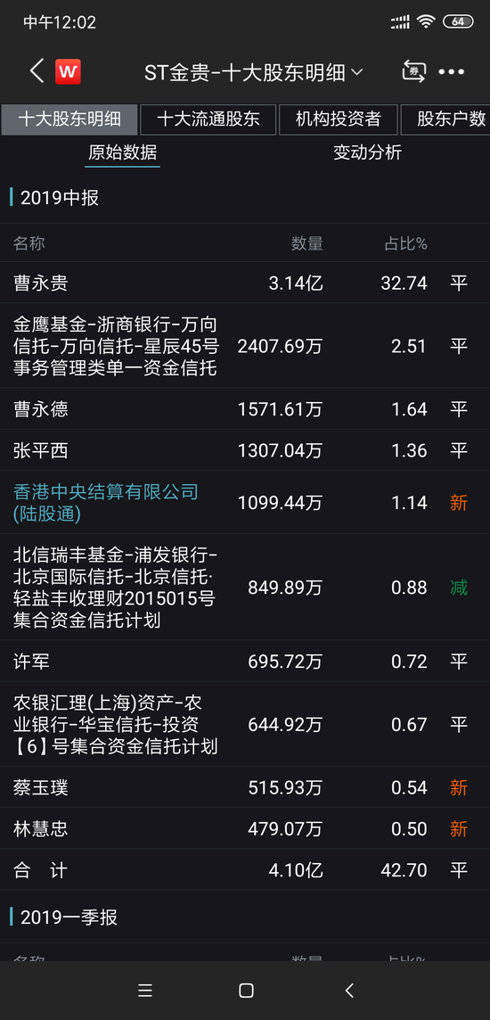 金贵银业被“ST“后连续两日跌停 多家信托深陷其中