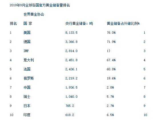 央行开启买买买模式，意味着什么？