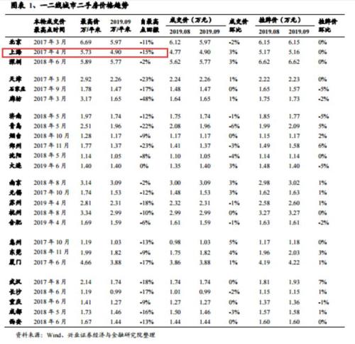 新LPR来了，这个一线城市房贷全国最便宜！新规下买房需注意！