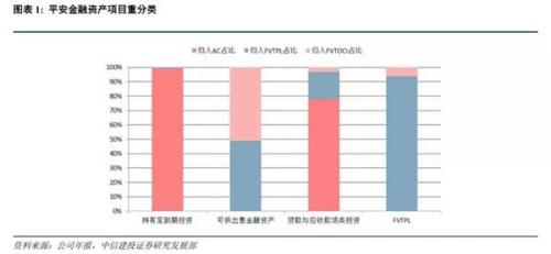 中信建投：寻找险资长期投资视角下的“核心资产”