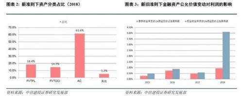 中信建投：寻找险资长期投资视角下的“核心资产”