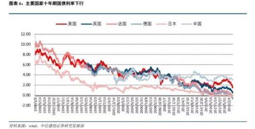 中信建投：寻找险资长期投资视角下的“核心资产”