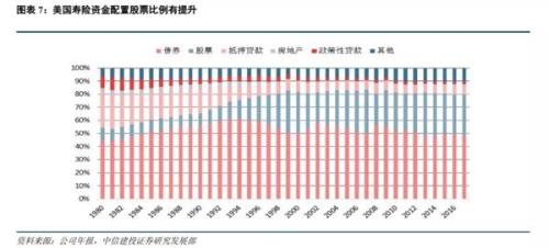 中信建投：寻找险资长期投资视角下的“核心资产”