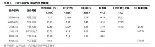 中信建投：寻找险资长期投资视角下的“核心资产”