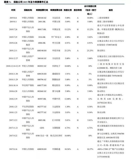 中信建投：寻找险资长期投资视角下的“核心资产”