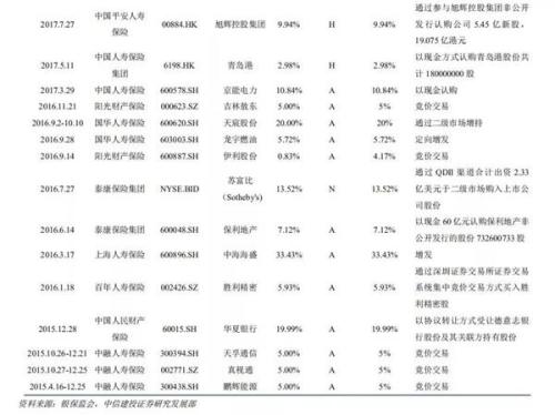 中信建投：寻找险资长期投资视角下的“核心资产”