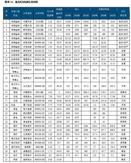 中信建投：寻找险资长期投资视角下的“核心资产”