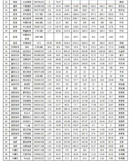 中信建投：寻找险资长期投资视角下的“核心资产”