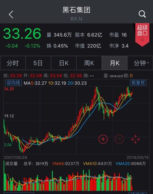 首家中国私募赴美上市：2年赚近4000万 拟融资近4.5亿