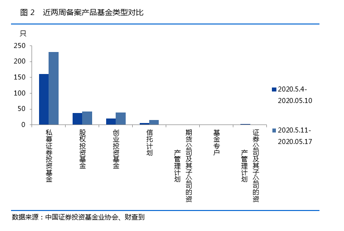 私募行业一周重磅数据：11家私募完成注销（名单）