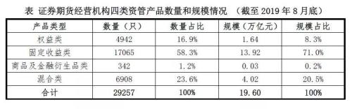 私募资管＂简易备案＂程序正式出炉：满足条件即可出备案证明 这类产品最收