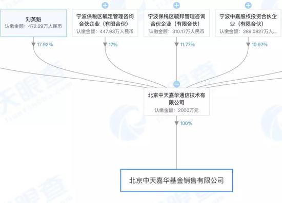 违背承诺 中天嘉华私募基金募集业务再被叫停