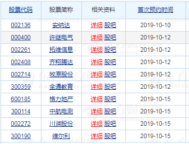 发个公告就涨停，业绩预增股涨停潮来袭，布局三季报行情时机来了