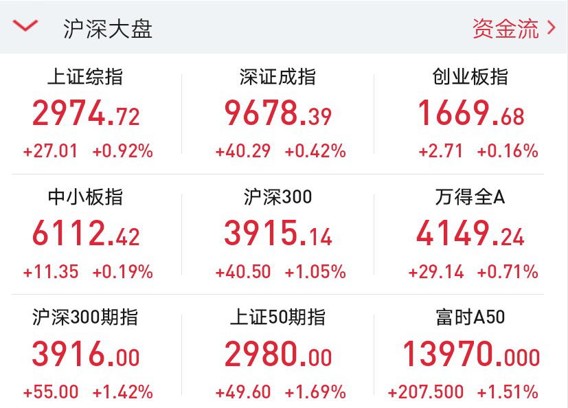 发个公告就涨停，业绩预增股涨停潮来袭，布局三季报行情时机来了