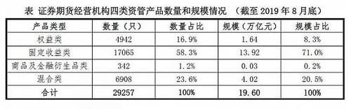 私募资管“简易备案”程序正式出炉，满足条件即可出备案证明