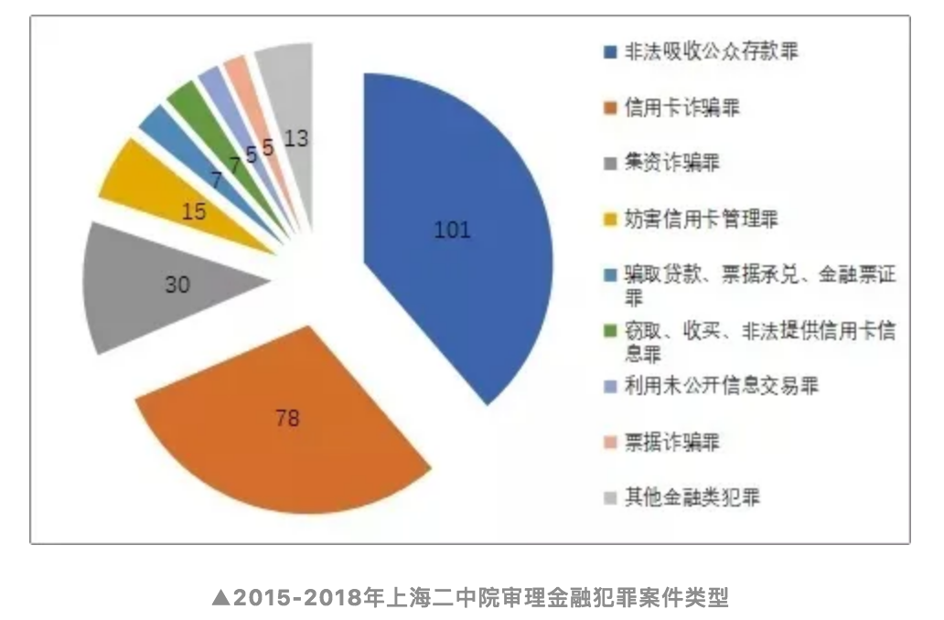 如何识破金融犯罪迷局？