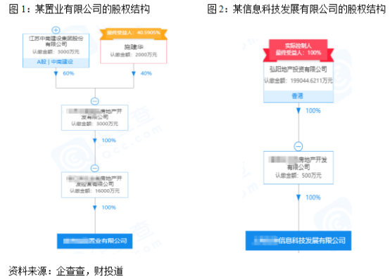 投资地产类金交所产品 你需要关注这些