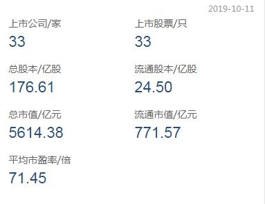 三只个股高位腰斩 八成回撤超30%！“降温”后的科创板又要火了！