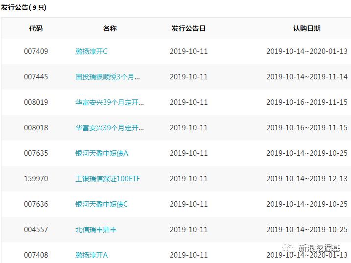 基金必读：明年4月1日起取消基金公司的外资股比限制